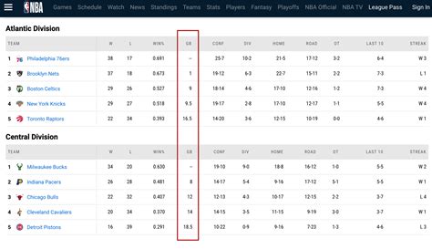 what does gb stand for nba